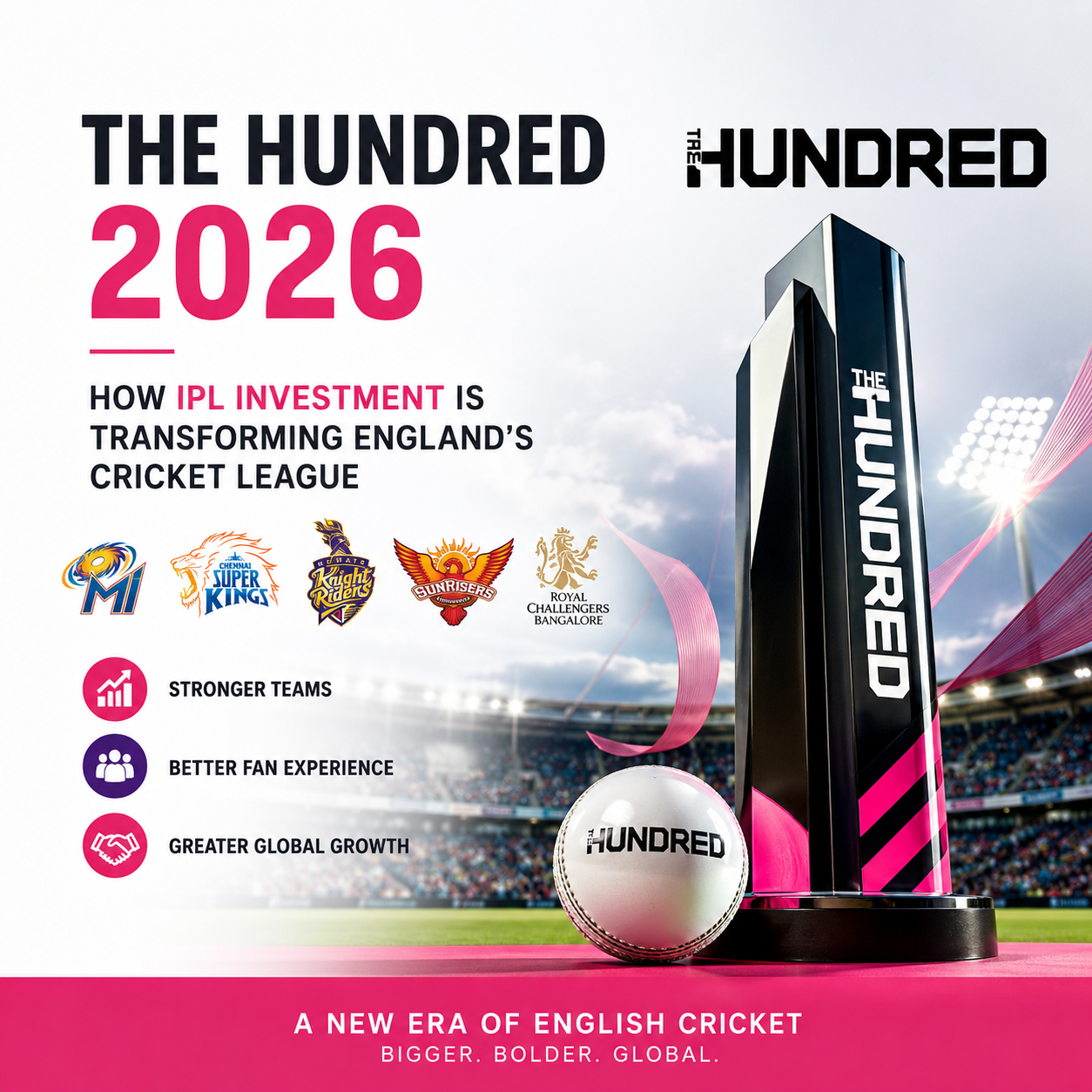 IPL’s Billion-Dollar Boom: Why Global Investors Are Racing to Buy Cricket Teams